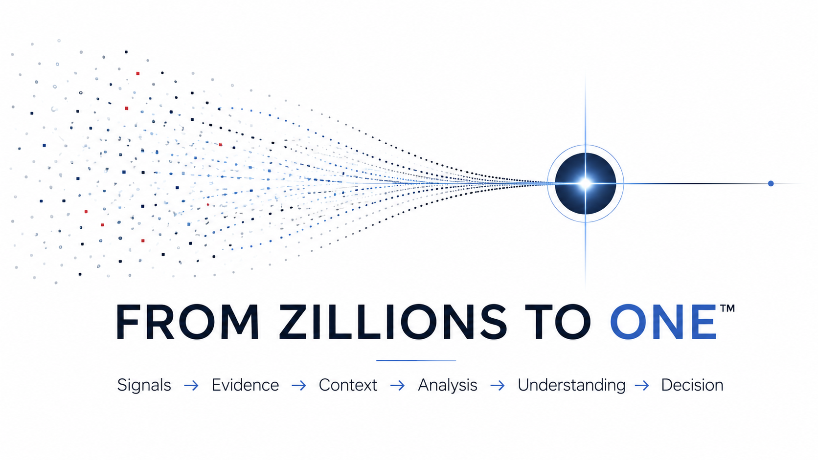 Scattered signals converging into a single point of focus, above the lockup From Zillions to One and the sequence Signals, Evidence, Context, Analysis, Understanding, Decision.